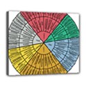 Wheel Of Emotions Feeling Emotion Thought Language Critical Thinking Deluxe Canvas 24  x 20  (Stretched) View1
